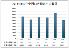 2019年中国口香糖行业发展趋势分析  防蛀、除臭、抗疲劳、清咽、营养保健等是口香糖主要发展趋势[图]