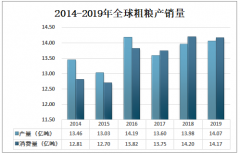 2019年全球粗粮产销现状及进出口贸易分析：北美及东亚为全球粗粮主要生产地区[图]