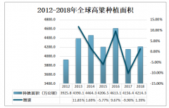 2019年全球高粱产量为5781.7万吨，美国为全球最大的高粱生产地[图]