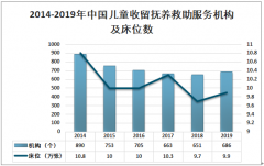 2019年中国儿童福利院及孤儿收养情况分析[图]