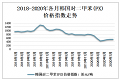 2019年国内外对二甲苯(PX)价格指数、离岸价格、到岸价、主要企业对二甲苯(PX)的报价及结算价分析[图]