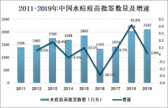 2019年甘肃省定西市中药材行业发展分析：当归、党参产量占比较大[图]