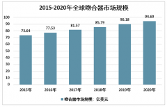 2019年全球及中国吻合器市场规模、生产批文运行情况 行业发展前景广阔[图]