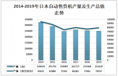 2019年日本售货机行业市场规模发展趋势分析：售货机王国—日本[图]