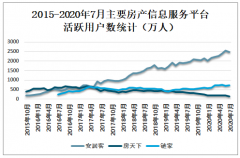 2019年中国房产信息服务平台用户数量及未来发展趋势分析[图]