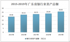 2019年广东省金融业概况（附广东省银行业、证券业、保险业、票据市场基本情况）[图]