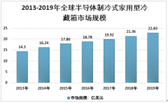 2019年中国半导体冰箱（半导体制冷式家用型冷藏箱）行业生产、需求现状分析 行业发展前景广阔[图] [图]