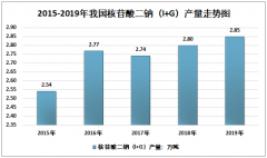 2019年中国核苷酸二钠（I+G）应用领域、发展阶段及供需现状分析[图]