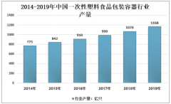 2019年中国一次性塑料食品包装容器整体市场规模为210.78亿元，受限塑令影响，未来市场增速将减缓[图]