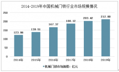 2019年中国机械门锁行业全景分析（含市场规模、产量、需求量）[图]