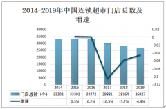 2019年中国超市数量、超市销售额及连锁超市存在的问题与发展趋势分析[图]