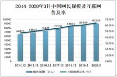 2019年中国网络广告行业发展概况、发展中存在的问题及解决策略分析[图]