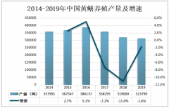 2019年中国黄鳝养殖行业现状及黄鳝养殖病害预防分析[图]