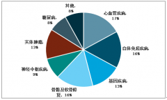 2019年中国造血干细胞入库数达280万人份，累计移植数9326 例[图]