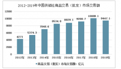 2019年全国供销合作社经营情况和从业人员情况分析[图]