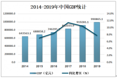 2019年中国购物中心发展现状、发展中存在的问题及解决策略分析[图]