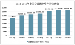 2019年中国交通节能减排政策不断出台，产值规模达734亿元[图]