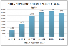 2019年中国即时物流行业市场规模、发展中存在的问题及解决策略分析[图]