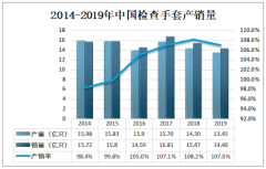 中国检查手套由有粉型向无粉型过渡，2019年有粉检查手套产量为6.45亿只[图]