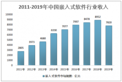 数字时代下嵌入式软件行业加速发展，企业相继布局嵌入式软件行业[图]