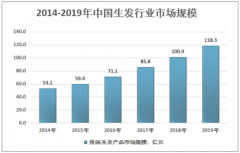 生发市场需求巨大，预计2026年我国生发行业市场规模将达到334.2亿元[图]