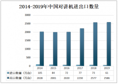 2019年中国对讲机行业进出口贸易及市场趋势分析：智能化、个性化、轻巧化是行业的主要发展方向[图