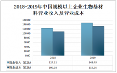 中国生物基材料产业发展迅猛，2019年规模以上企业生物基材料营业收入为148.49亿元[图]