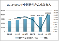 中国软件产品业务收入逐年增长，2020年将朝着网络化、平台化、服务化、智能化的方向发展[图]