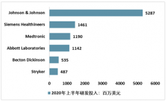 网上药店药品销售额稳健增长，受2020年新冠肺炎疫情影响医药零售市场政策将更加严格[图]