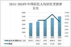 2020年中国儿童家具行业发展趋势分析：消费人群的扩大推动行业稳定发展[图]