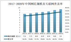 2020年中国自媒体行业发展现状分析：传播渠道多元化，传播范围广泛[图]