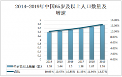 2020年中国义齿（假牙）行业发展现状及趋势分析[图]