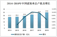 2020年中国建筑施工机械设备发展趋势分析：自动化、环保化是主要发展方向[图]