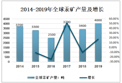 中国已探明的汞矿资源居世界第二位，未来汞行业将走绿色发展的道路[图]