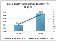 一声风笛长鸣，数年战荒漠，天堑变通途！“格库铁路”开通运营，意义重大！[图]