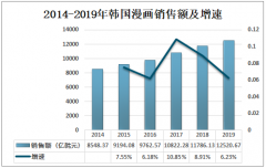 2020年韩国漫画行业发展现状分析：互联网与漫画的结合带动漫画行业快速发展[图]