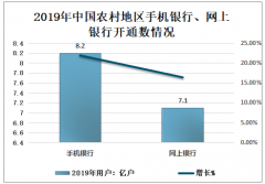 2020年个人网上银行用户比例达59%，但大多用户认为使用无安全感，增速持续放缓[图]