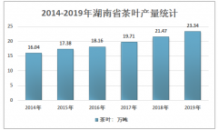 湖南省茶叶产业发展回顾（附湖南省茶叶产量、地区分布、细分产品结构）[图]