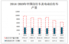 大型互联网企业纷纷入局共享单车行业，2020年共享单车用户规模将持续增加[图]