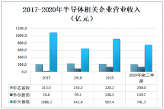 半导体产业税收优惠具体政策来了！最高免10年所得税！[图]