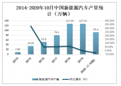 2020年中国新能源汽车行业发展现状、市场竞争格局及未来发展前景分析[图]