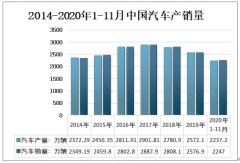 2020年中国汽车市场行业发展现状、大数据背景下营销的特点及营销策略分析[图]