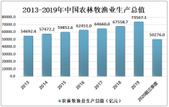 2020年中国花生产量有望进一步扩大，主要种植在河南、山东及广东等地区[图]