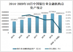 中国银行卡消费量持续增长！新产品发行加快，产品投向趋于“多元”[图]