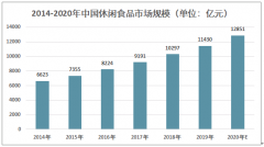 休闲食品产业稳健增长,企业竞争激烈！2020年第三季度五家休闲食品上市企业经营情况对比[图]