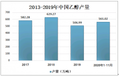 2020年中国杂醇油供需现状及进出口贸易分析：进口地主要集中在山东、广东及上海[图]