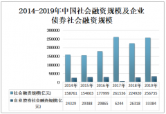 中小微融资近2万亿元！征信体系发挥的作用越来越明显，投资者趋于理性[图]