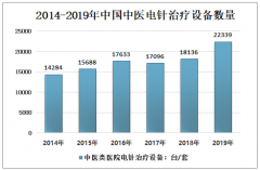 中国中医诊疗设备行业发展概况分析（附各类型诊疗设备数量）[图]