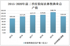 2020年徐闻菠萝种植现状分析：产量占全国菠萝产量35%以上[图]