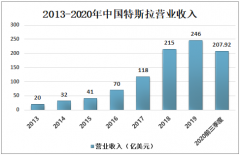 国产特斯拉 Model Y进入了销售和交付阶段，价格有所下降[图]